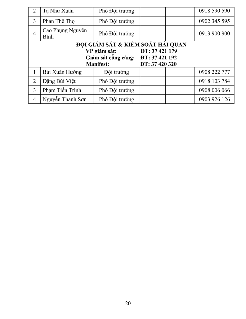 chi cục hải quan cát lái