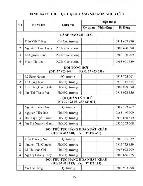 chi cục hải quan cát lái