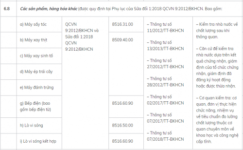 kiểm tra chất lượng máy xay sinh tố